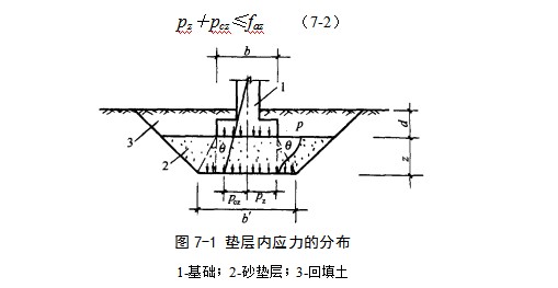 什邡地基处理