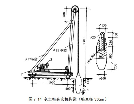 什邡挤密桩地基